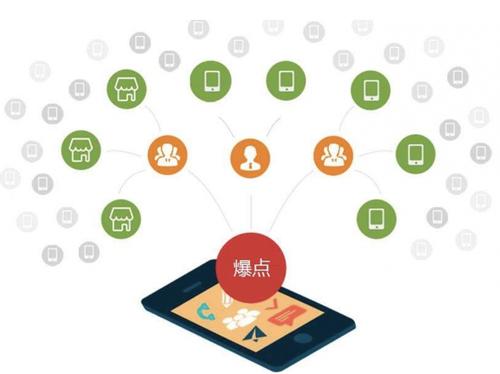 乌尔禾为什么越来越多的企业通过软文营销来引流